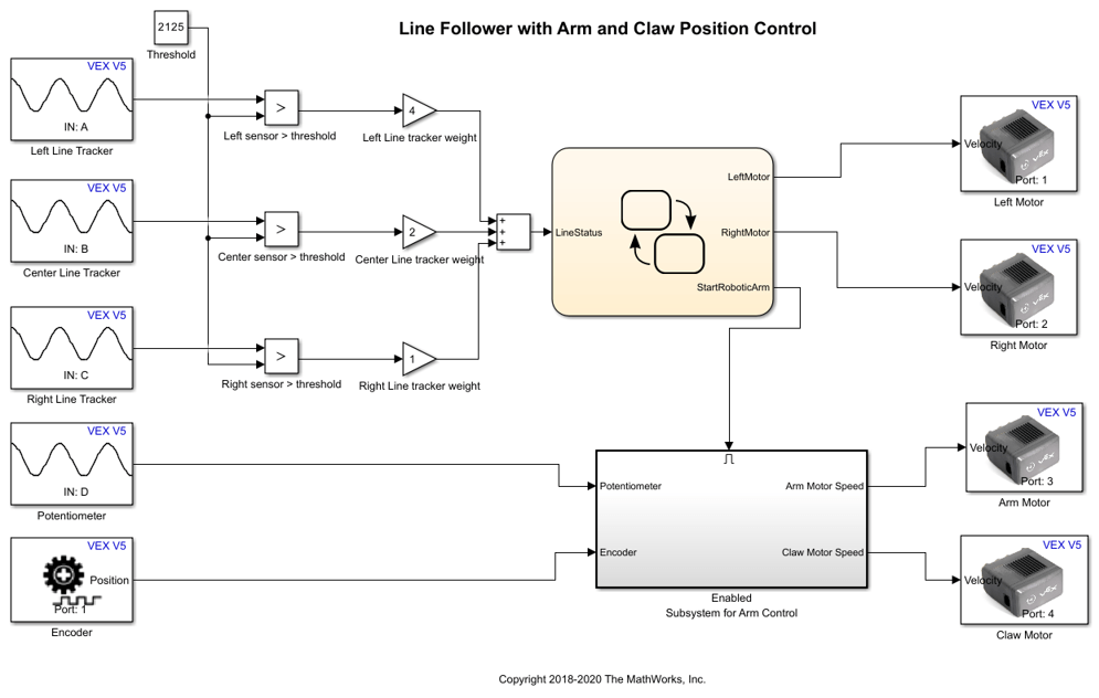 Line Follower with Arm and Claw Position Control Using Line Tracker and Potentiometer