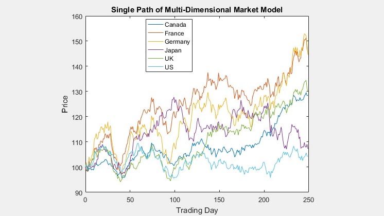 多维市场模型的单路径。