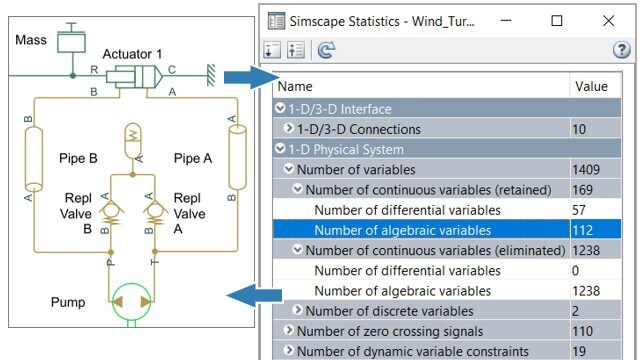 Simscape统计查看器显示在方程式形成期间保留和消除的变量。