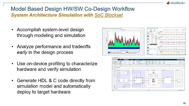目标SoC架构如Xilinx UltraScale + RFSoC设备使用基于模型的设计。建立仿真软件万博1manbetx模型的硬件/软件平台设计决策。