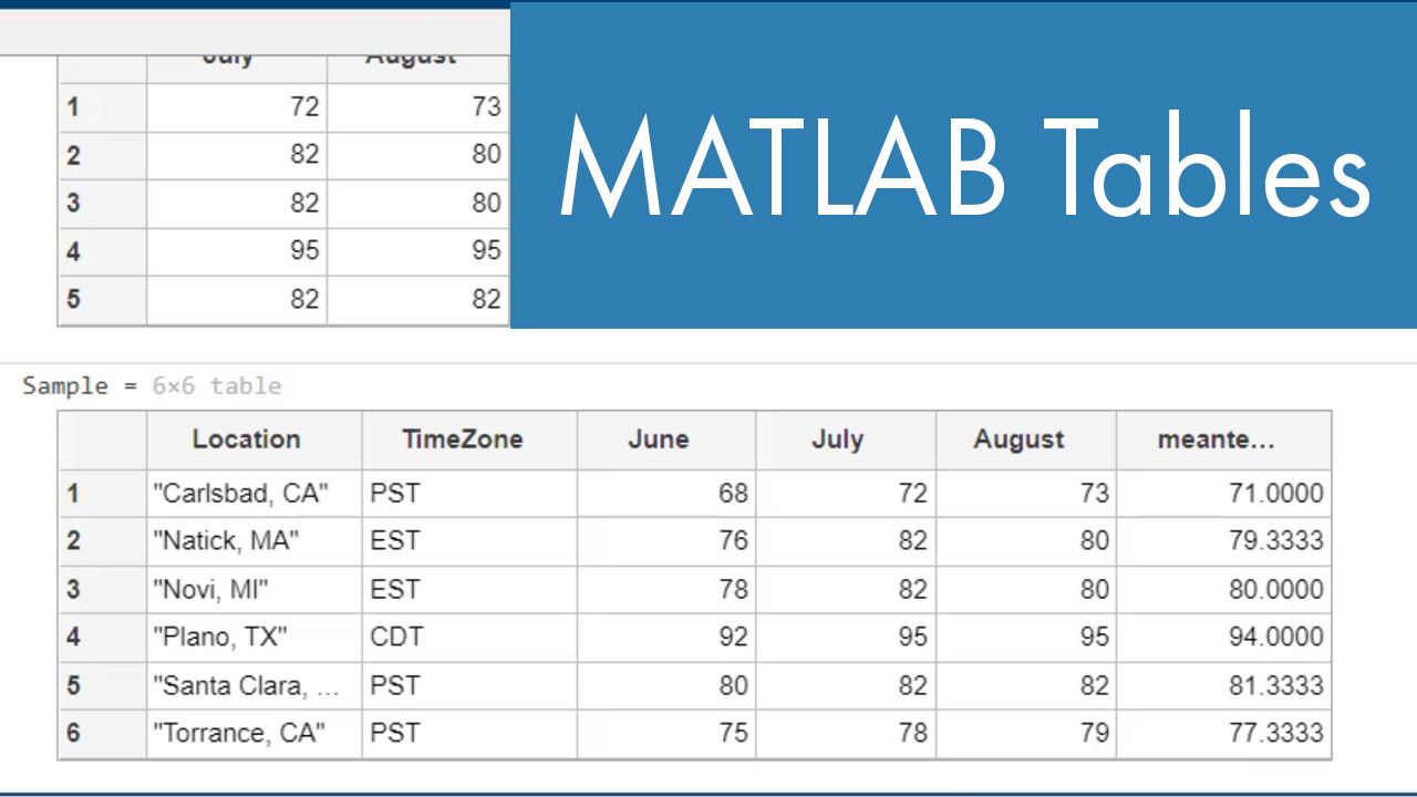 Learn about tables in MATLAB and how to use them.