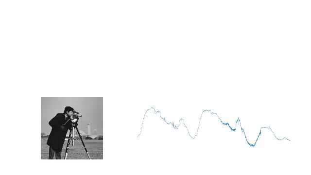 分析和合成信号和图像利用小波和小波工具箱。