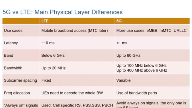 了解5G新无线电(NR)和LTE之间的一些主要区别，5G NR的部署方案，以及5G NR、FR1和FR2的频率范围。