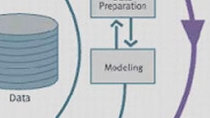 In this presentation, we explain why and how Dexia uses MATLAB in day-to-day modeling and data manipulation tasks.