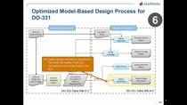 DO-178的最佳实践包括从建模到软件开发过程的关键注意事项、方法和基于模型的设计的基本功能
