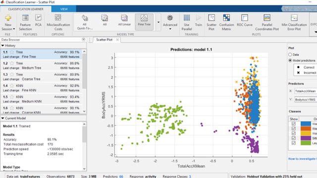 分类学习器应用程序允许您使用有监督的机器学习来训练模型对数据进行分类。