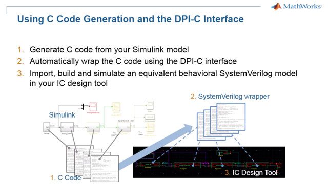 导出模拟/混合信号Simulink模型到您的Syste万博1manbetxmVerilog模拟器。