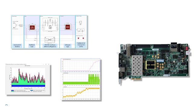 使用SoC SlockSet将完整的硬件/软件应用程序部署到Xilinx ZC706开发板。