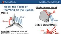 Determining the mechanical loads a wind turbine experiences is a complex process that requires more than just a model of the mechanical system. To accurately predict maximum loads, deflections, and oscillations, the entire system must be modeled in o