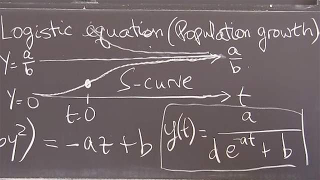 当< em >——<一口> 2 < /一口> < / em >减慢经济增长,使非线性方程,稳定状态的解决方案方法< em > y (< / em >∞< em >) = a / b。< / em >