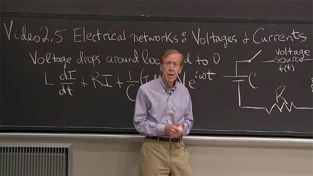流过RLC回路的电流通过系数<em>L</em>（电感）、<em>R</em>（电阻）和<em>1/C</em>（<em>C</em>=电容）求解线性方程。gydF4y2Ba