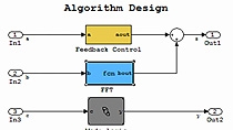 Quickly generate C/C++ code for rapid prototyping or hardware-in-the-loop (HIL) testing using Simulink and Stateflow .