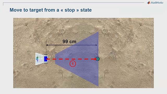 在Rover机器人相机和建筑状态流图的指令上简要介绍将机器人移动到特定目标。