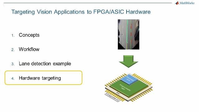 生成优化的定点HDL以将车道检测示例目标到FPGA fabric。