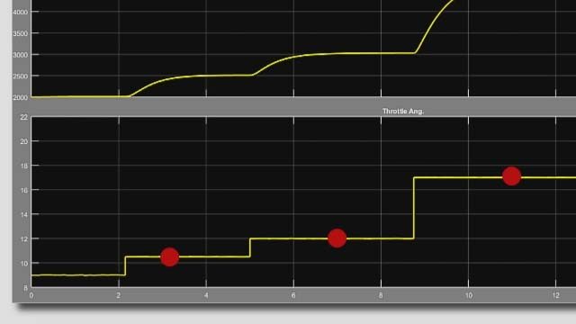 使用线性分析工具从线性和非线性Simulink模型中提取传输函数。万博1manbetx