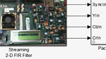 使用MATLAB和Simulink作为测试平台，使用定制电路板执行基于FPGA的验证。图形基于Xilinx，Inc.拥有的图形和文本，或万博1manbetx根据其改编，并经许可使用。版权所有2013 Xilinx，Inc。