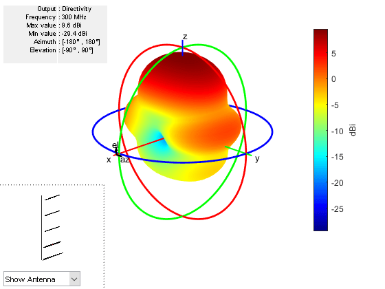 Antenna Far-Field Visualization