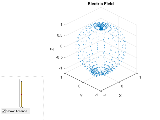 Antenna Near-Field Visualization