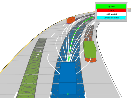 使用FRENET参考路径的公路轨迹计划