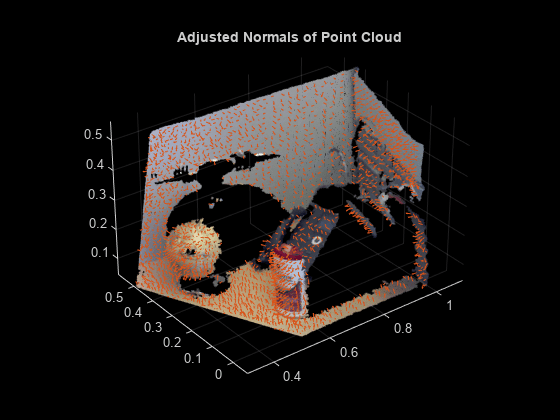 图包含一个轴对象。带有标题调整后的点云的轴对象包含2个类型散点的对象。