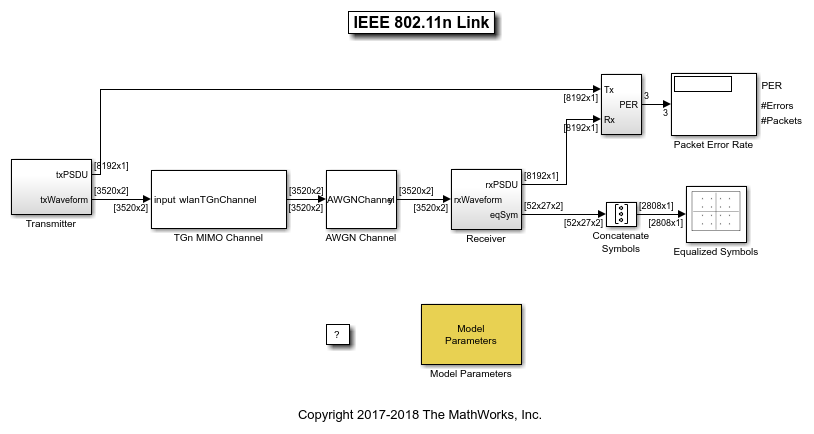 802.11n Link in Simulink