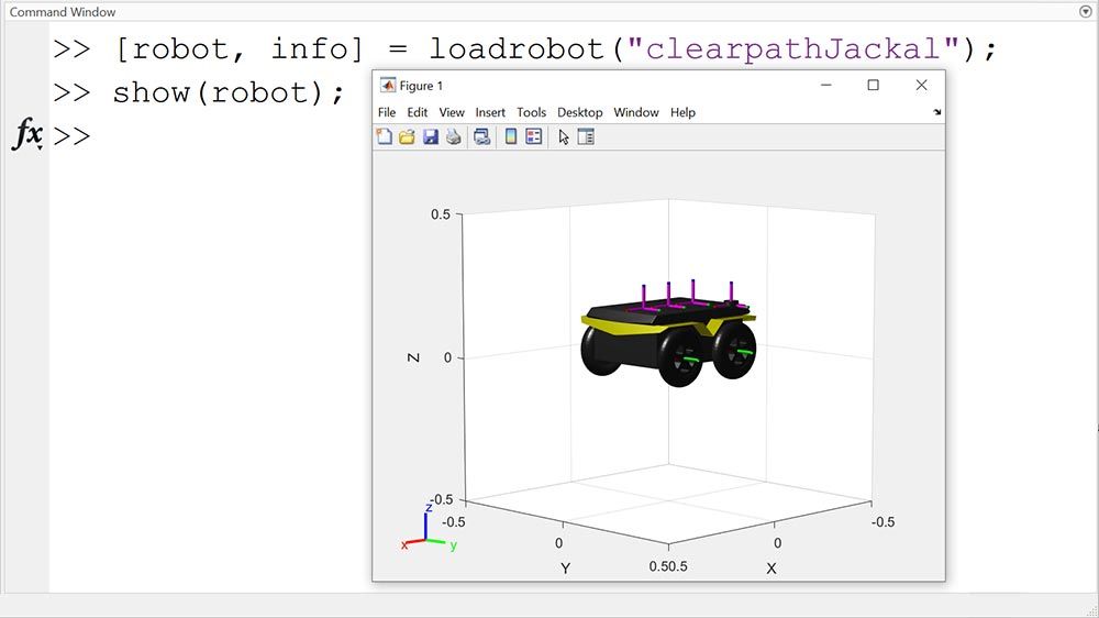 来自Clearpath Robotics的Jackal机器人模型显示加载到MATLAB中。