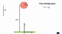 Model a bouncing ball from concept to Simulink model.