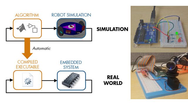 了解如何使用Matlab和Simulink以教导小学和中学的机器人万博1manbetx，使用模拟和低成本的教育硬件。
