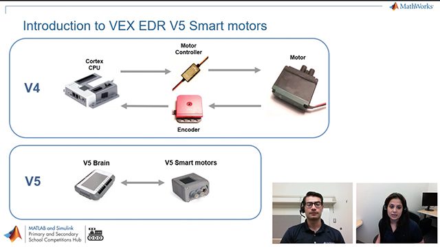 了解通过一系列Simulink演示了解VEX V5智能电机的不同编程方法。万博1manbetx