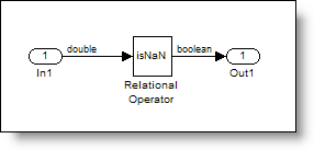 Simulink R2009b中的关系操作符有isNa万博1manbetxN操作。