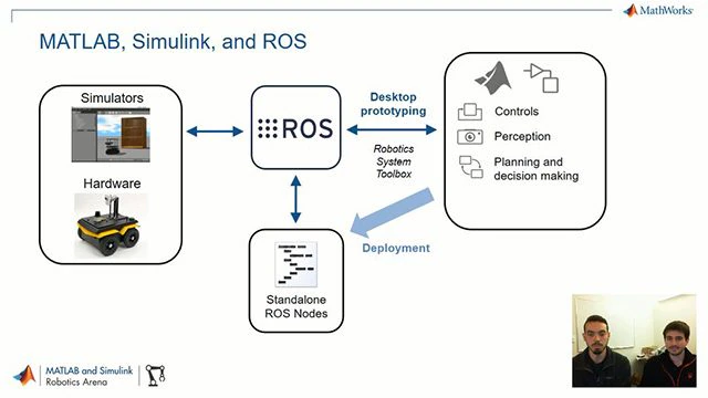 了解如何设计交互式MATLAB应用程序，以与已启用ROS的机器人和模拟器通信。
