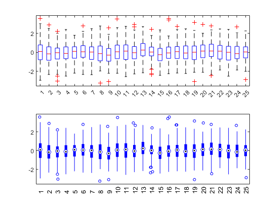 图中包含2个轴。轴1包含175个类型为line的对象。axis 2包含150个类型为line, text的对象。GydF4y2Ba