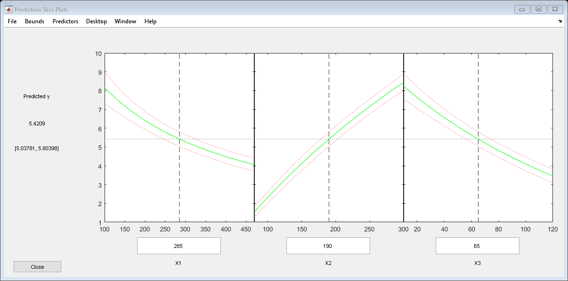 图预测切片图包含3个轴对象和其他类型的uimenu, uicontrol对象。axis对象1包含5个类型为line的对象。axis对象2包含5个类型为line的对象。坐标轴对象3包含5个类型为line的对象。gydF4y2Ba