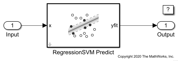 预测使用RegressionSVM预测块的反应