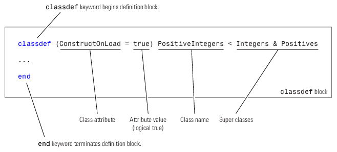 classdef块语法的示例