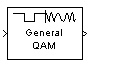 一般QAM调制器基带块