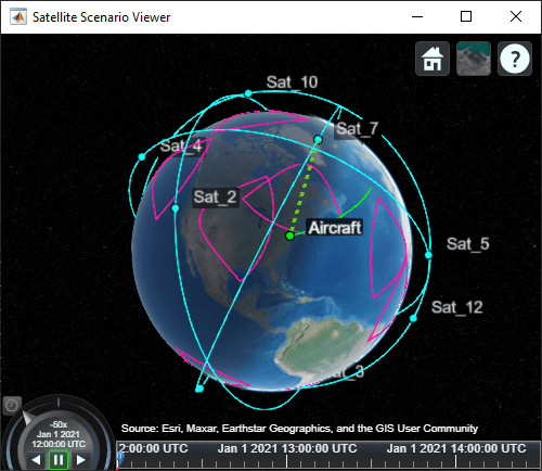 分析卫星星座与飞机之间的接入