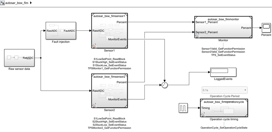 配置和模拟AUTOSAR函数抑制服务调用