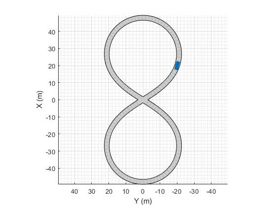 图中包含一个轴对象。axis对象包含5个类型为patch、line的对象。