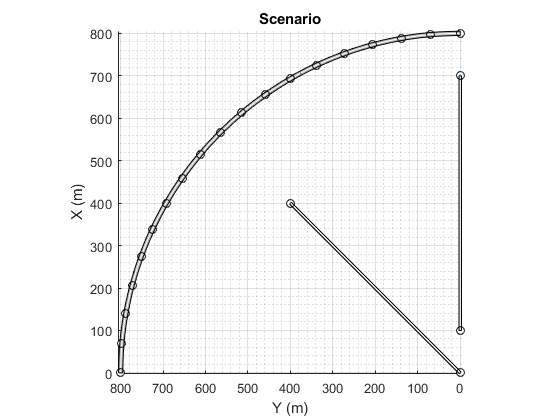图中包含一个坐标轴。标题为Scenario的轴包含1219个patch、line类型的对象。