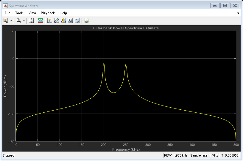 图频谱分析仪包含一个轴对象和其他类型的对象uiflowcontainer, uimenu, uitoolbar。标题为“滤波器组功率谱估计”的轴对象包含一个类型为line的对象。这个对象表示通道1。