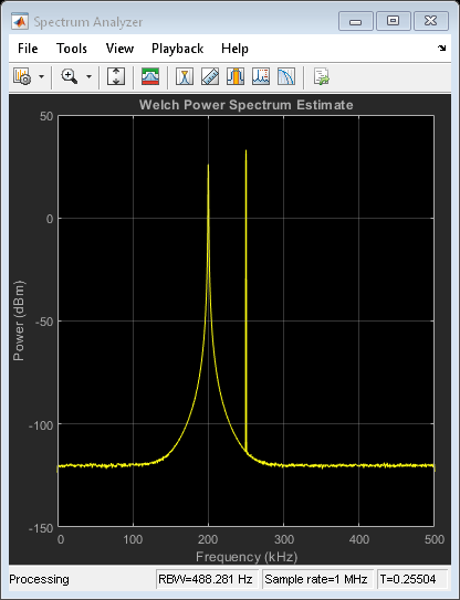 Figure频谱分析仪包含一个轴对象和uiflowcontainer、uimenu、uitoolbar类型的其他对象。标题为Welch功率谱估计的axes对象包含一个line类型的对象。此对象表示通道1。