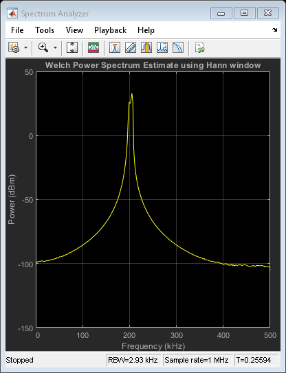 Figure Spectrum Analyzer包含axes对象和uiflowcontainer、uimenu、uitoolbar类型的其他对象。标题为Welch功率谱估计使用Hann窗口的axes对象包含line类型的对象。此对象表示通道1。