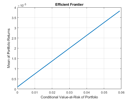 图包含轴。带有标题\ Bfefficientier的轴包含类型线的对象。