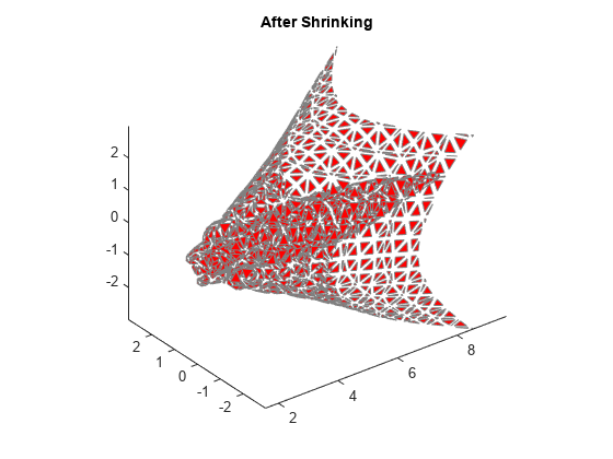 图中包含一个轴对象。标题为After shrink的axes对象包含一个patch类型的对象。