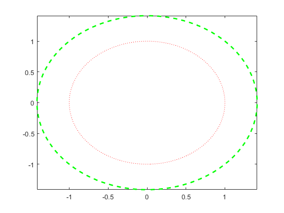 图中包含一个轴对象。轴对象包含2个类型的ImplicitFunctionLine的对象。