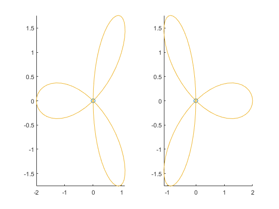 图中包含2个轴对象。坐标轴对象1包含3个类型为line, animatedline的对象。坐标轴对象2包含3个类型为line, animatedline的对象。