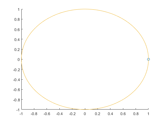 图中包含一个轴对象。轴对象包含3个类型为line, animatedline的对象。