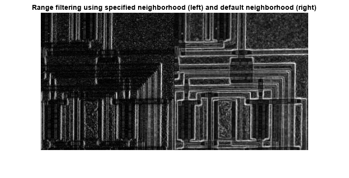 图包含一个轴对象。使用指定的邻域（左）和默认邻域（右）的轴对象具有标题范围过滤，其中包含一个类型图像的对象。