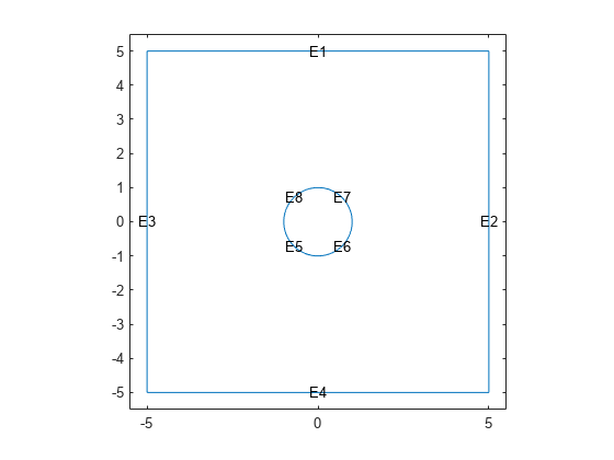 图包含一个坐标轴对象。坐标轴对象包含9线类型的对象,文本。